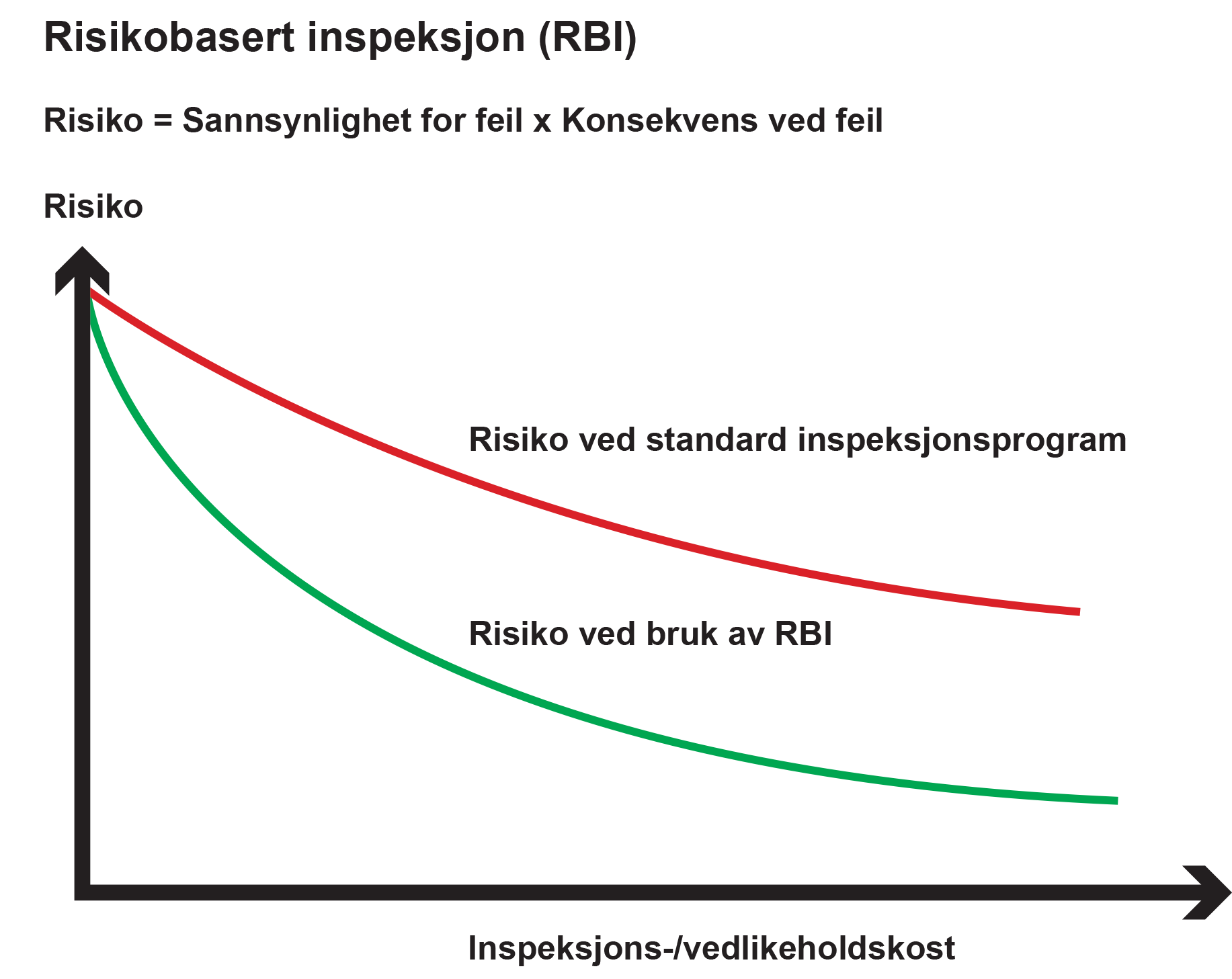 Risikobasert graf.png